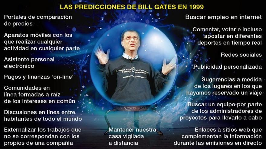 15 predicciones que Bill Gates hizo en 1999 y se han cumplido