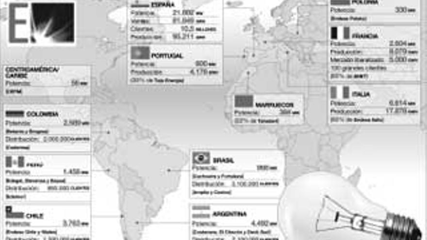 E.ON acuerda con Acciona y Enel su retirada en la puja por Endesa