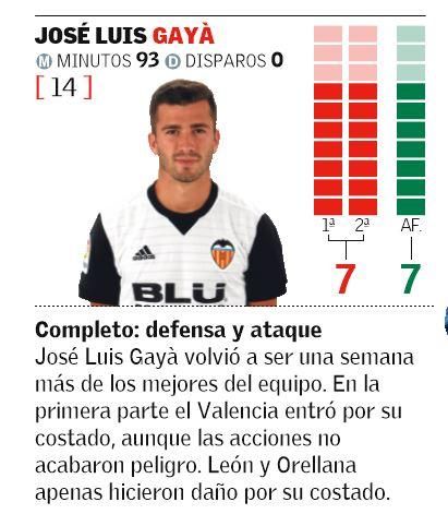 Las notas del Valencia CF - SD Eibar