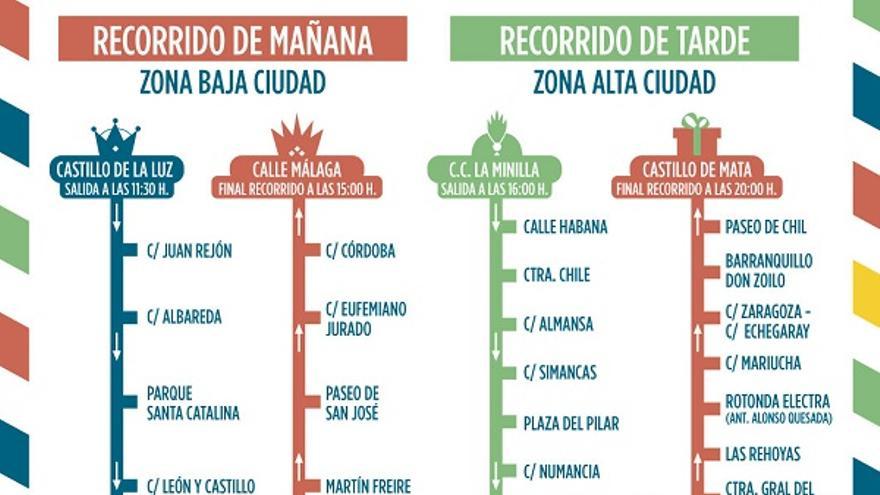 Recorrido Reyes Magos