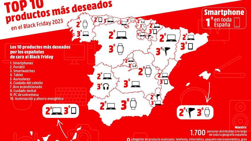 Estos son los productos tecnológicos más solicitados en Aragón y en España