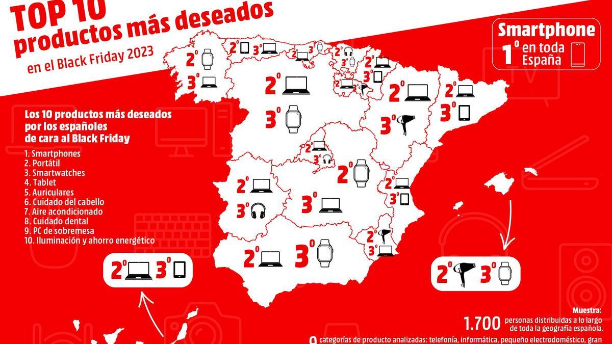Top 10 productos más deseados en España en el Black Friday 2023.