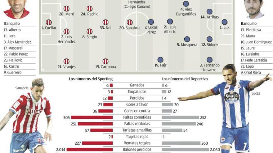 Los jugadores del Sporting realizan ejercicios de calentamiento durante el entrenamiento de ayer.