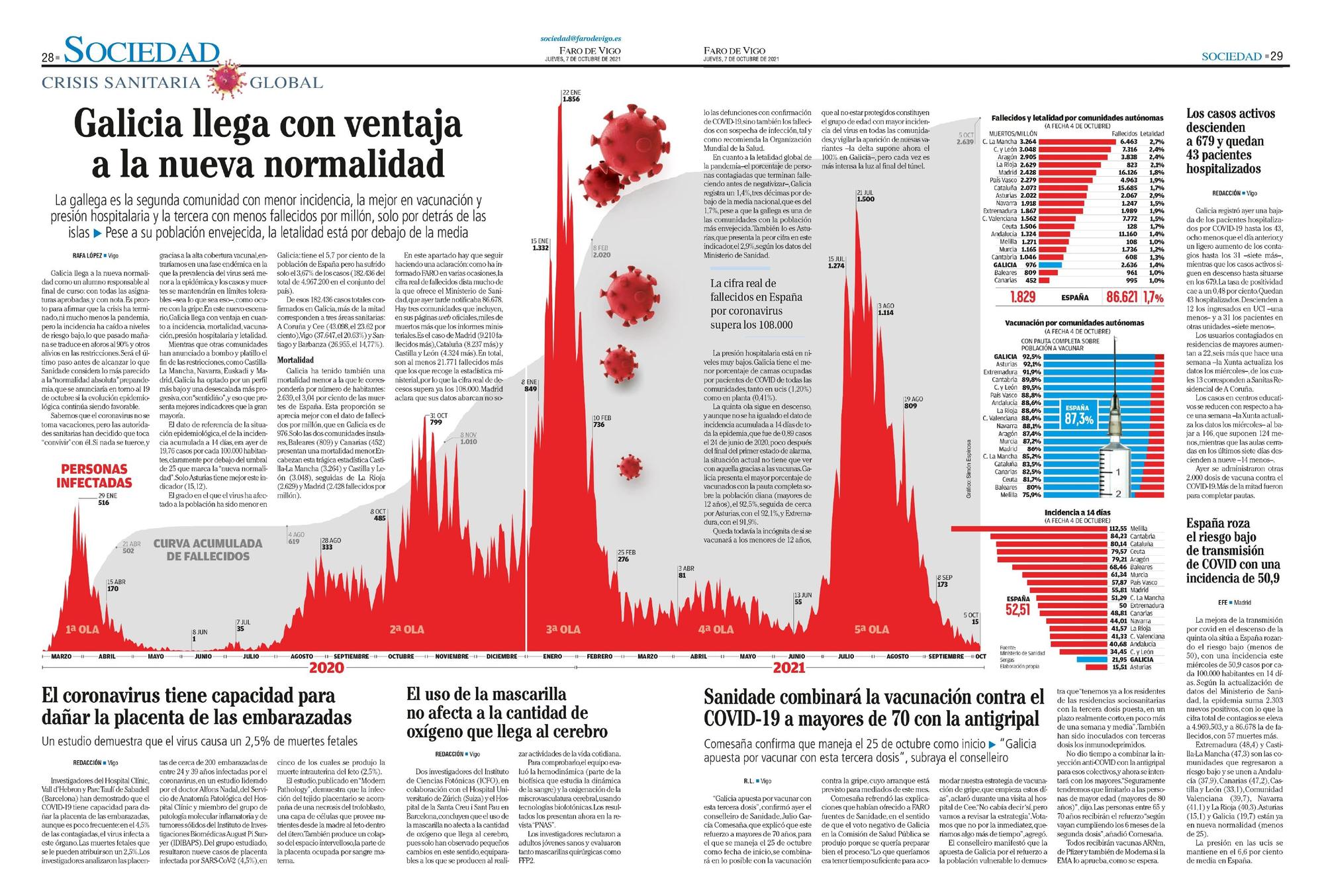 Algunos de los diseños de FARO premiados en los European Newspaper Award