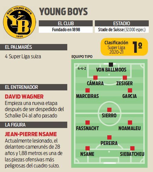 La ficha del Young Boys, próximo rival del Villarreal en la Champions.