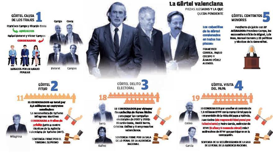 Camps y Martínez, en Fitur 2005, el primero de la Gürtel.  | EFE/MANU BRUQUE