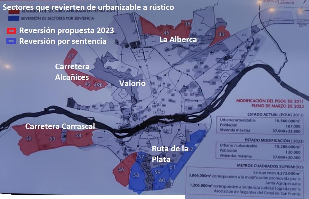 Sectores que revierten de urbanizables a rústicos en Zamora capital