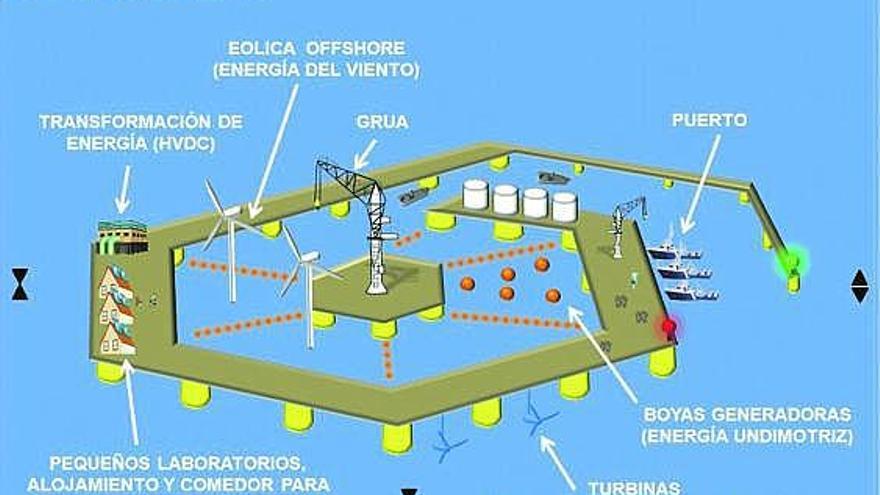 Recreación del proyecto del laboratorio eólico marino de la Universidad.