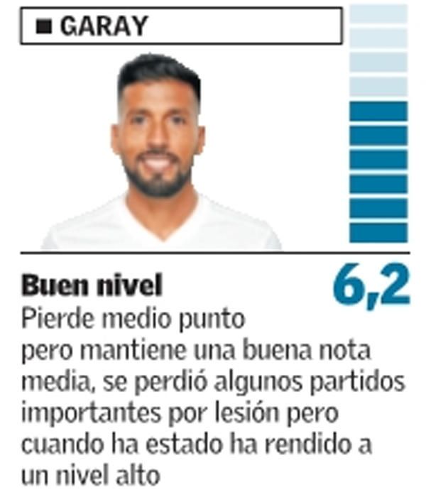 Las notas de los jugadores del Valencia CF en 2018