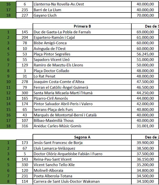 Clasificación de Fallas - 2