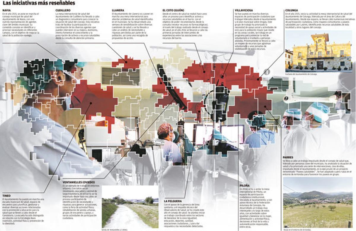 Los concejos que más trabajan por la salud