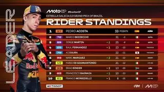 Así queda la clasificación de MotoGP 2026 tras la sprint del GP de Brasil con Marc Márquez, Pedro Acosta...