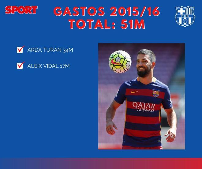 2015/16 - Gastos