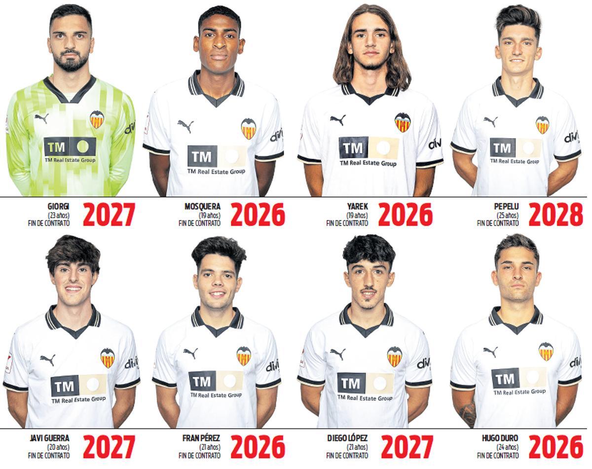 Contratos de los jóvenes del Valencia CF