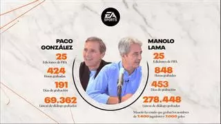 EA Sports FC 24 se despide de Manolo Lama y Paco González: ya no serán sus comentaristas