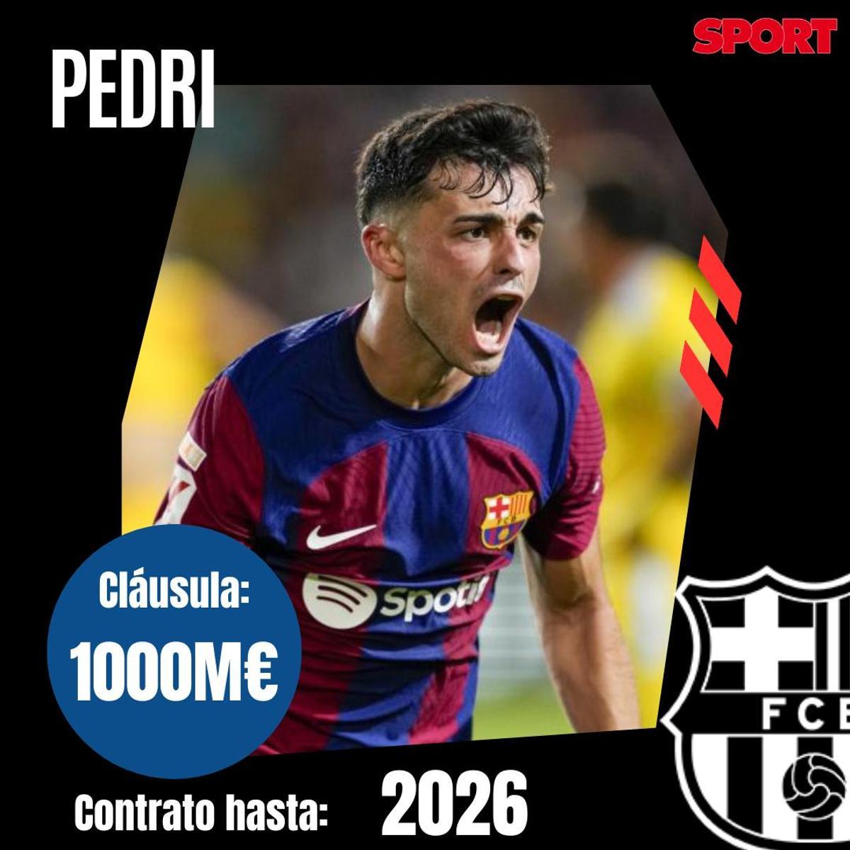 Todas las cláusulas de rescisión de los jugadores del FC Barcelona