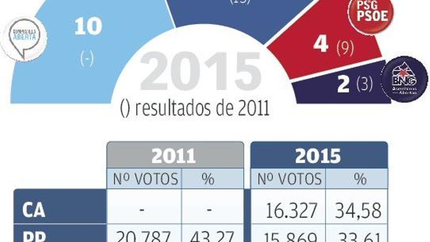 Noriega otea el bastón de mando