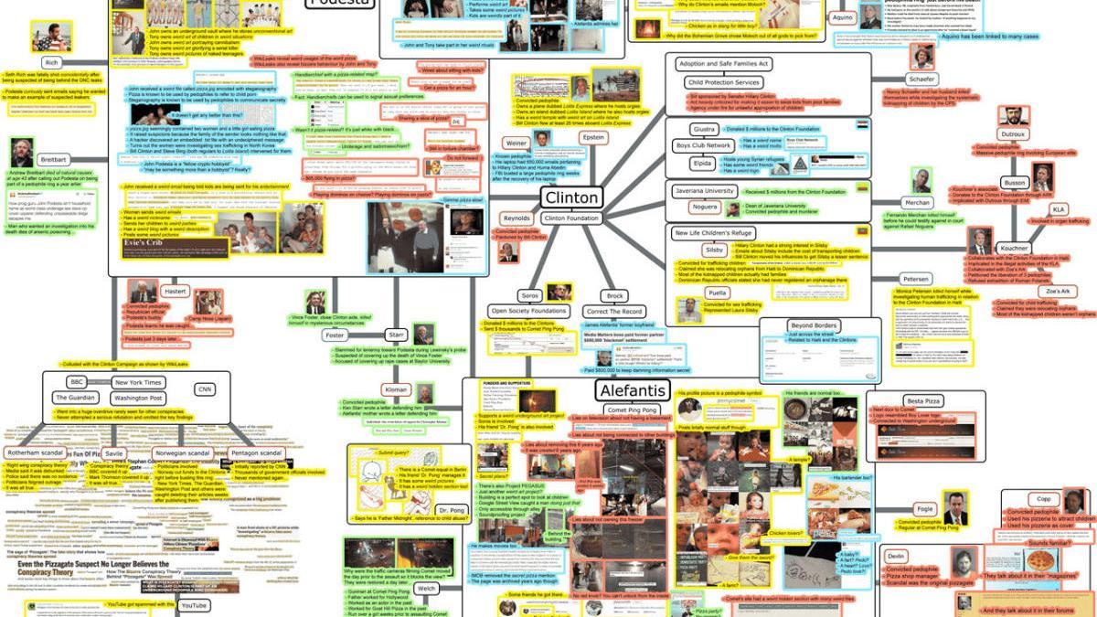 El mapa de Anonymous que involucra la red de Jeffrey Epstein con todo Hollywood