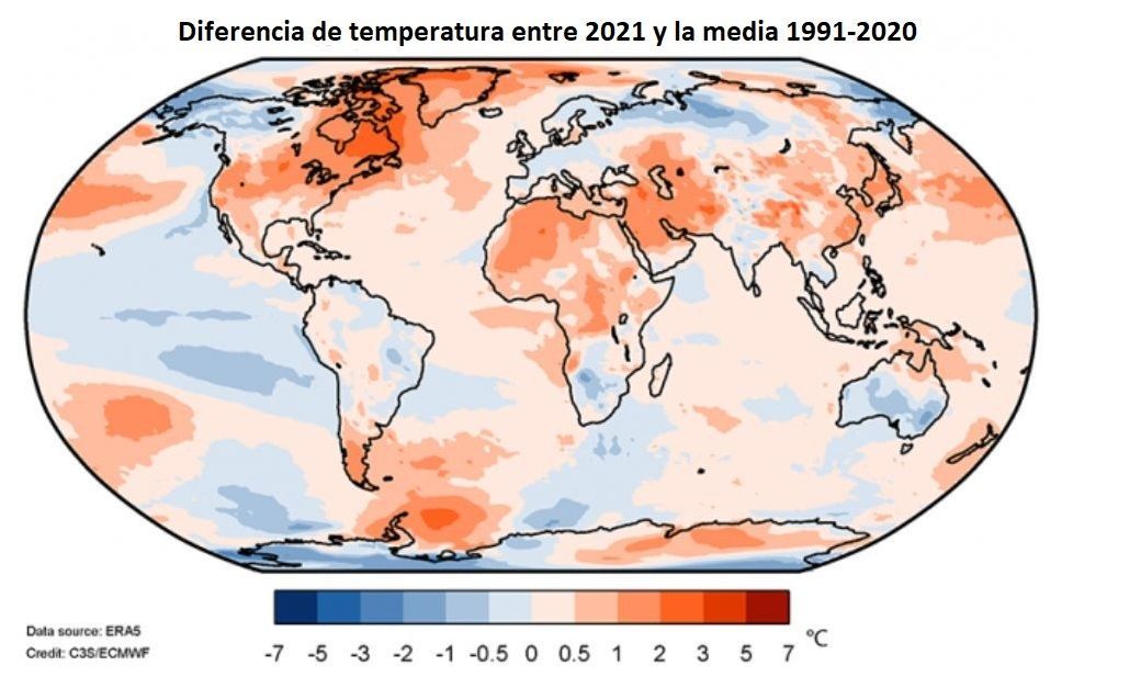 Variación de temperaturas