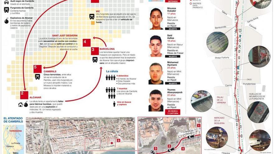 Cinco claves para entender por qué el atentado en Barcelona es diferente