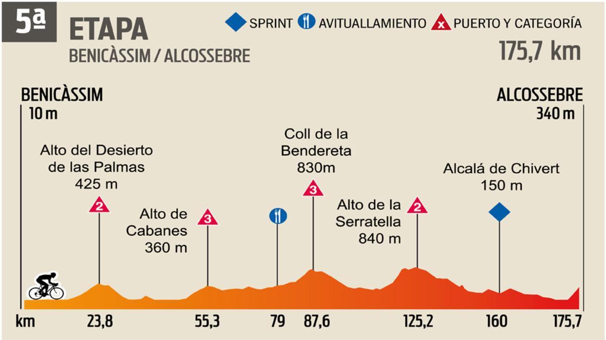 etapa-5-vuelta-2017-01