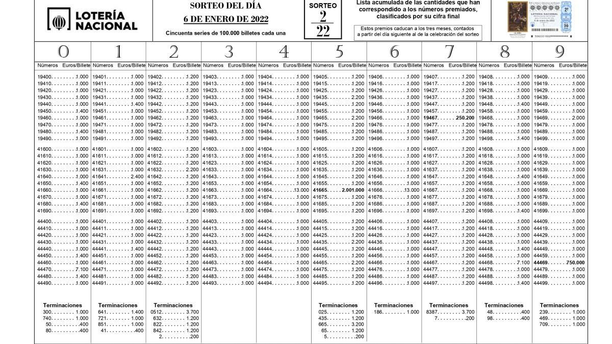 lista loteria niño 2022