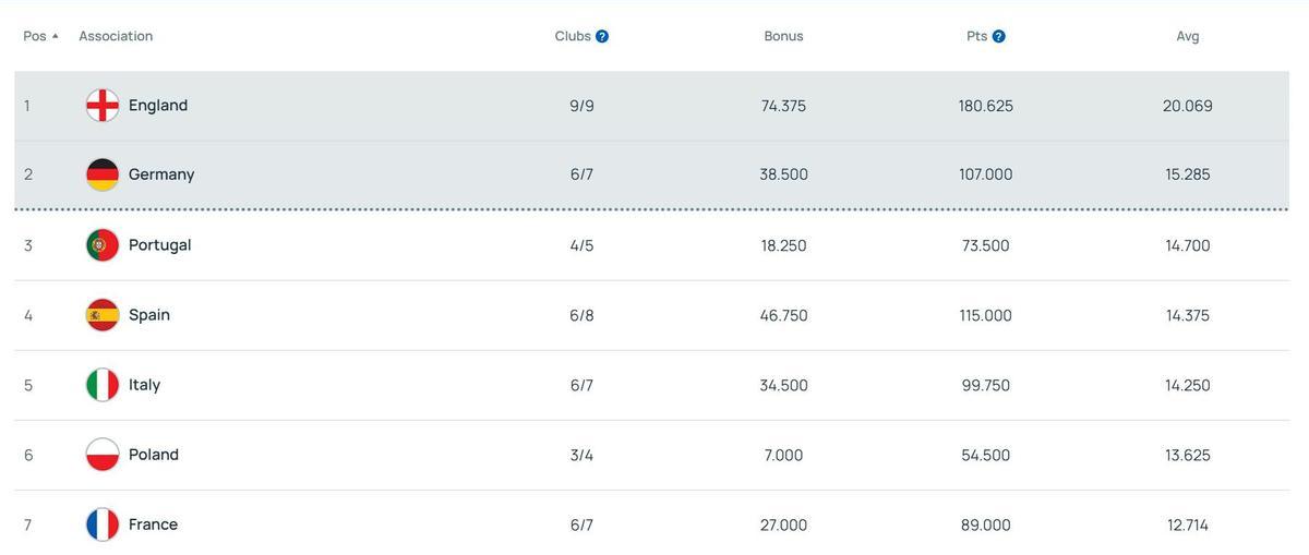 El ramking UEFA a día 29 de enero