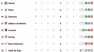 Así va la clasificación de LaLiga