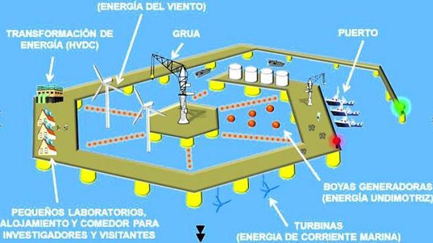 Recreación de la plataforma eólica que la Universidad prevé instalar en la costa cantábrica.