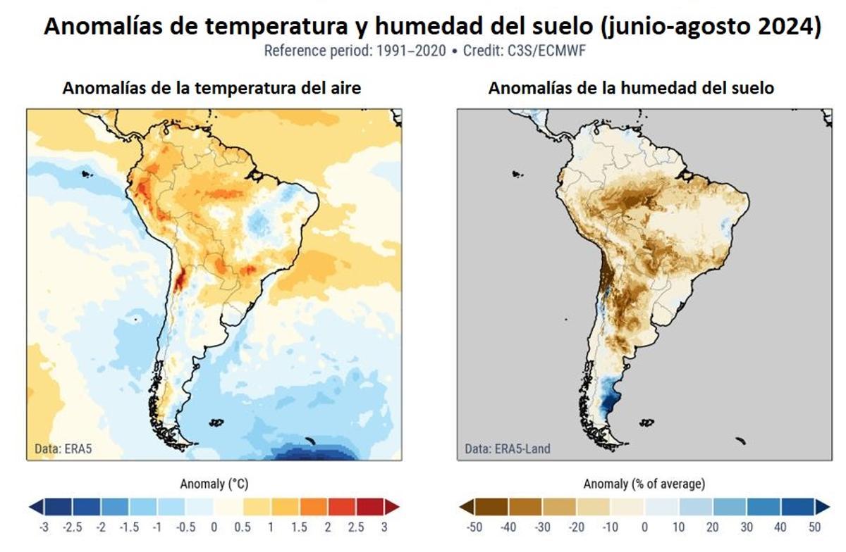 Variaciones de temperatura del aire y de la humedad del suelo