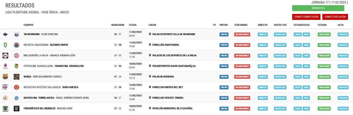 Resultados Liga Plenitude Asobal.