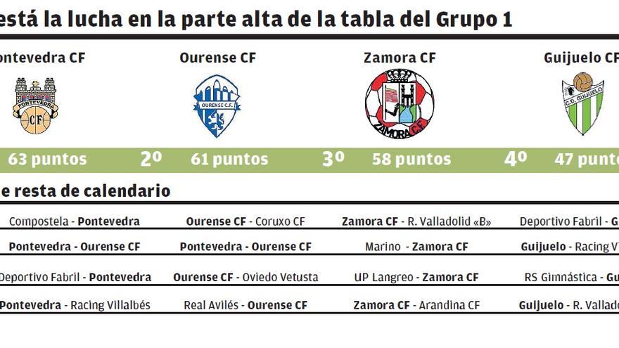 El Zamora CF busca seguir en la lucha por el título y un play-off más asequible en el esprint final de liga