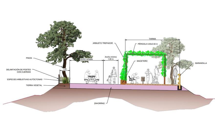 Una recreación de cómo será el área de descanso y picnic