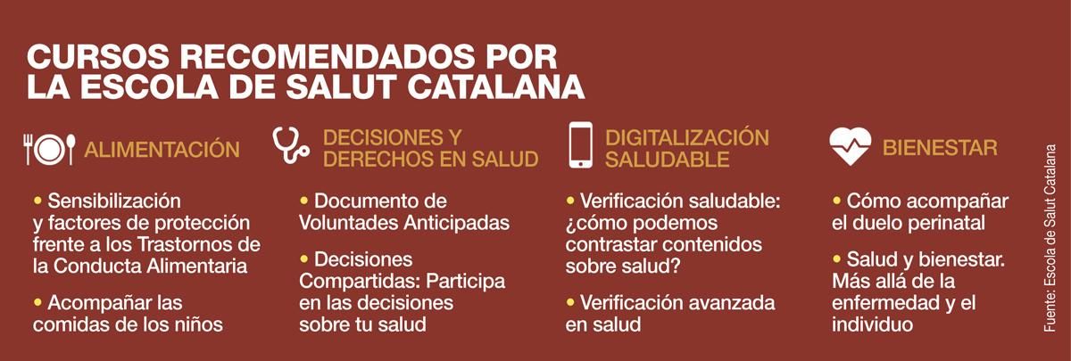 Gráfico con todos los cursos de Escola de Salut Catalana