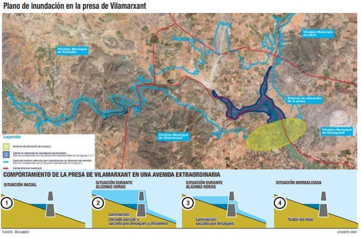 Recreación de la posible ubicación de la presa de Vilamarxant en 2006.