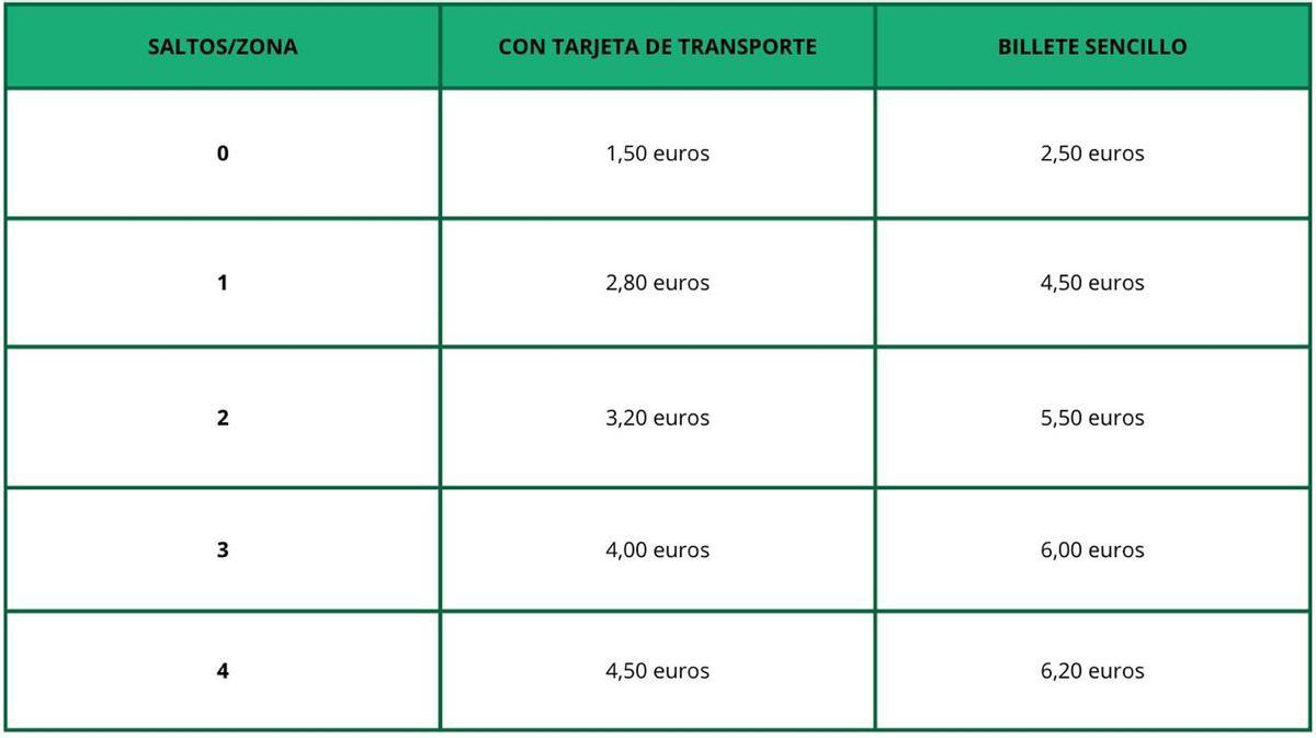 Guía de precios para autobuses del consorcio durante la Feria