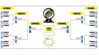 Cuadro Mundial de Clubes 2025: cruces en octavos, fechas y posibles rivales de Real Madrid y Atlético