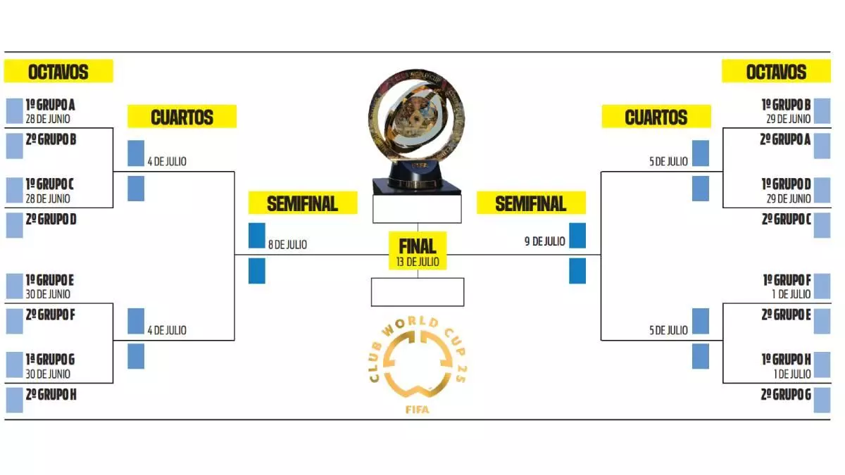 Cuadro Mundial de Clubes 2025: cruces en octavos, fechas y posibles rivales de Real Madrid y Atlético