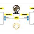 El cuadro del Mundial de Clubes 2025