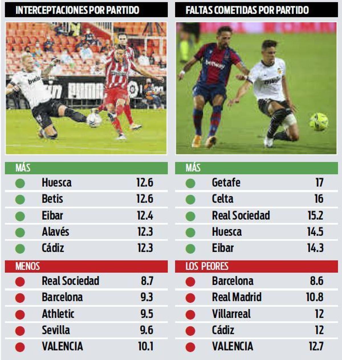 Cambios en el once para cerrar los pasillos al rival