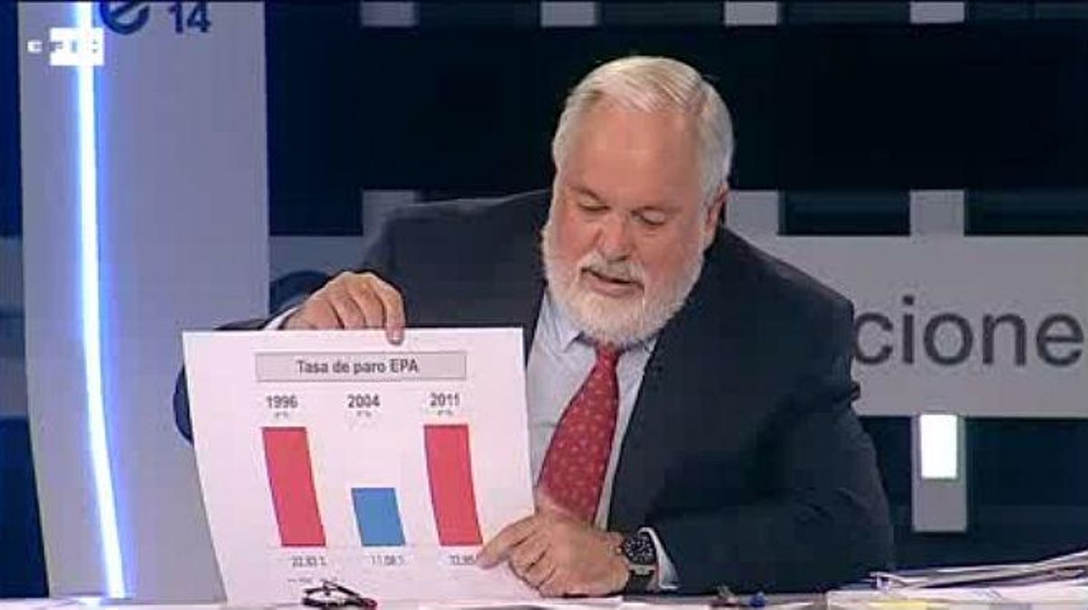 Cañete culpa el PSOE d’herència econòmica i Valenciano nega la recuperació.