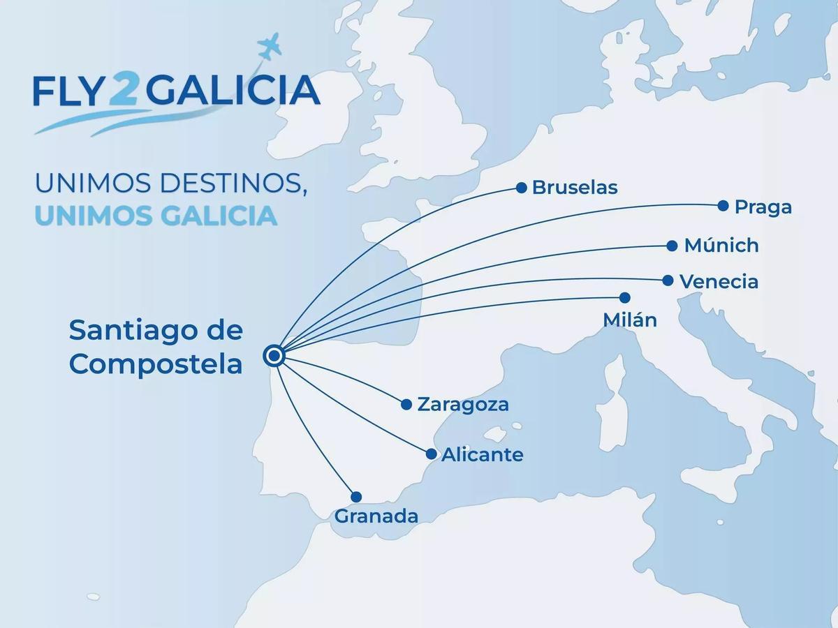 Diapositiva creada por Fly2Galicia con los destinos a los que conectará Santiago.
