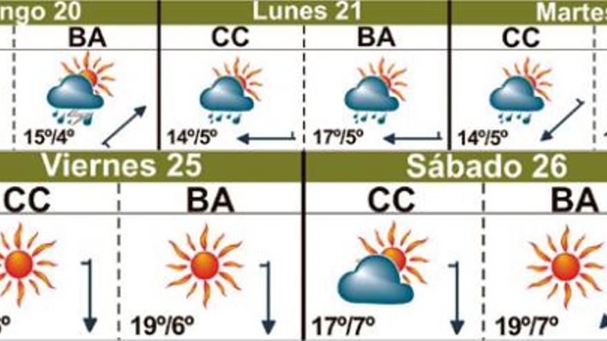 El reto de la temporada: superar los 133 euros