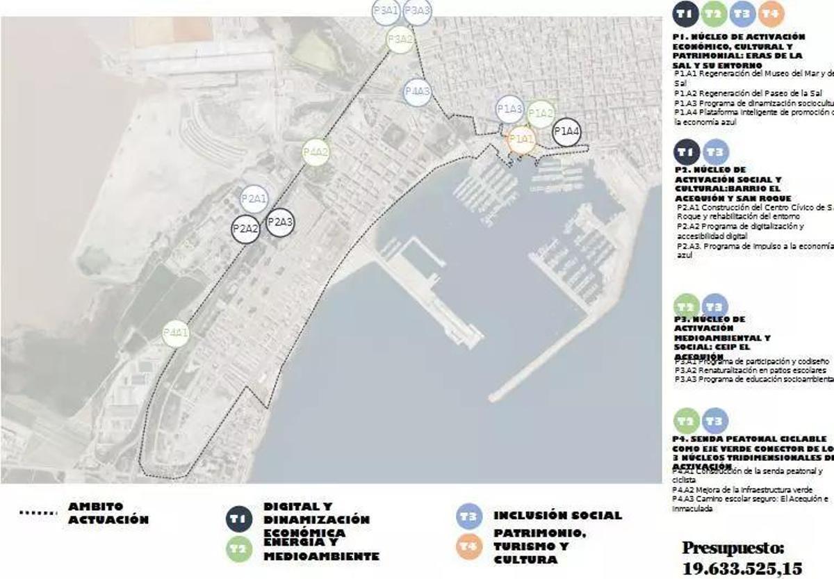 Ámbito de actuación de las actuaciones solicitadas por el Ayuntamiento de Torrevieja