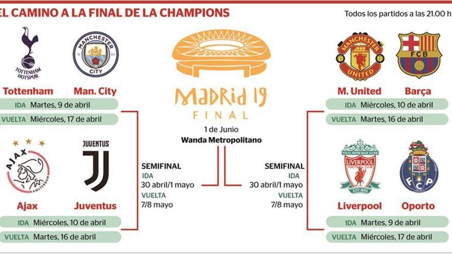 El Manchester United, rival del Barcelona en cuartos de final