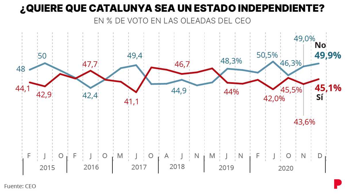 Grafico independencia CEO diciembre