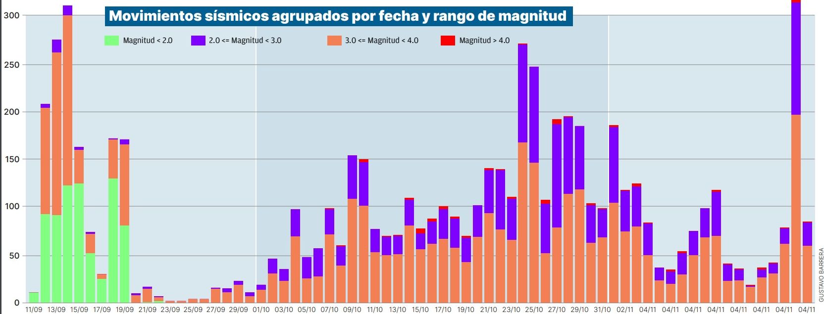 Movimientos sísmicos en La Palma