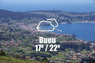 El tiempo en Bueu: previsión meteorológica para hoy, jueves 19 de junio