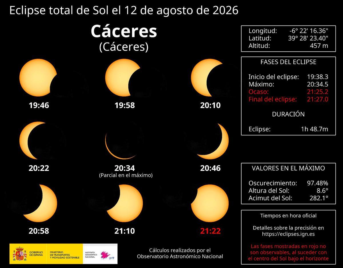 Visibilidad del eclipse en Cáceres.