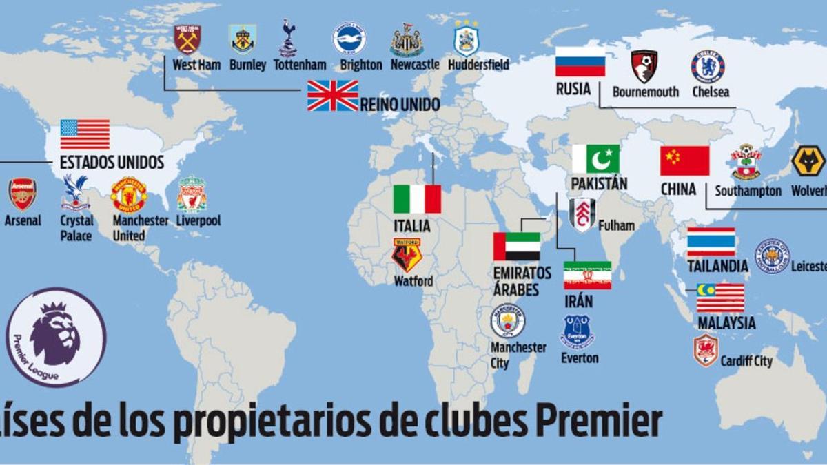 Los propietarios de los clubs de la Premier League